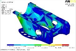 Static strength analysis